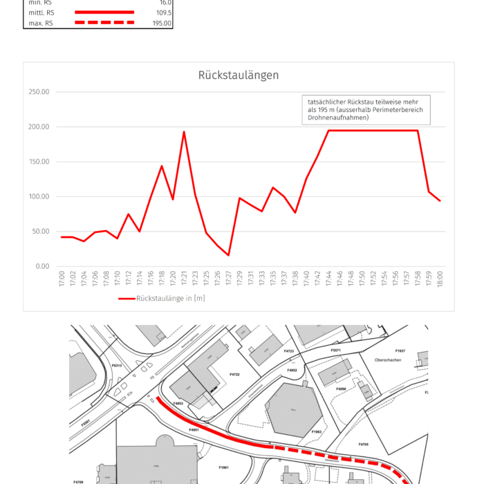 Rueckstau Tablat 2